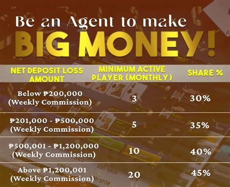rich9 agent login philippines